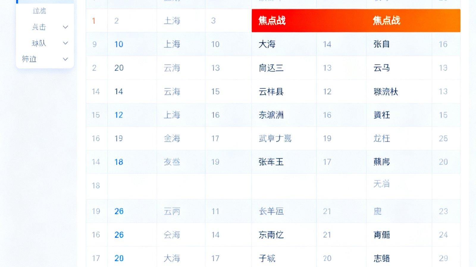 赛程日历界面，可按日期、联赛或球队筛选，高亮显示焦点战